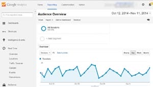 Google Analytics