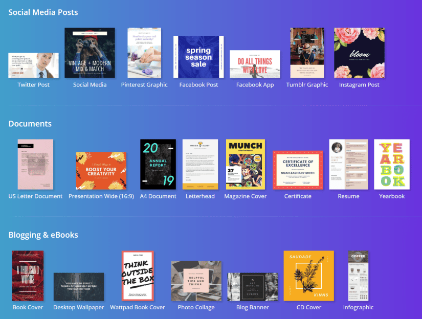 Social Media Posts, Documents and eBooks.