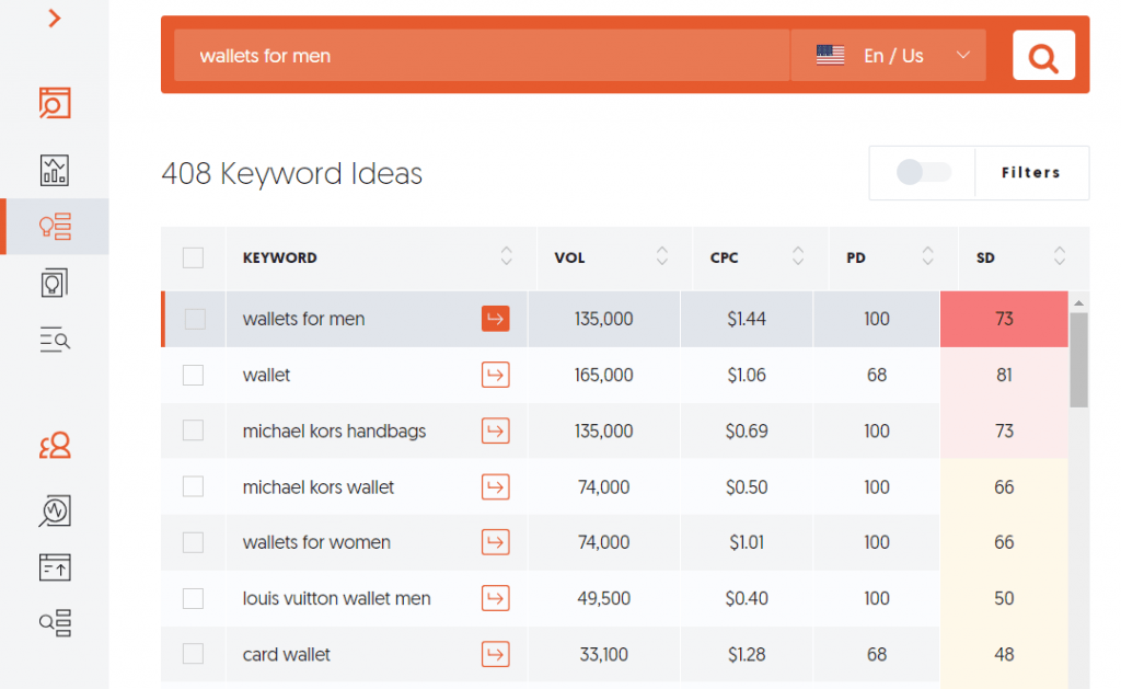 Keyword Ideas
