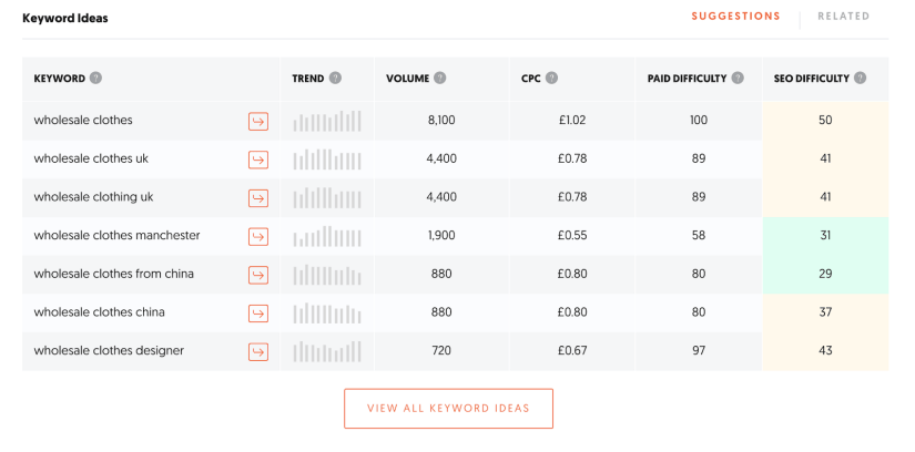 Keyword Ideas on Ubersuggest