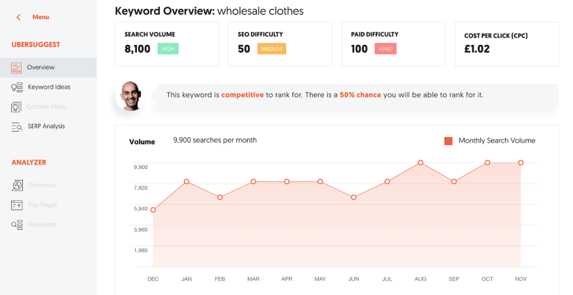 Free SEO Tool - Ubersuggest