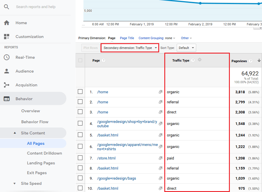 Google Analytics - Traffic by Type