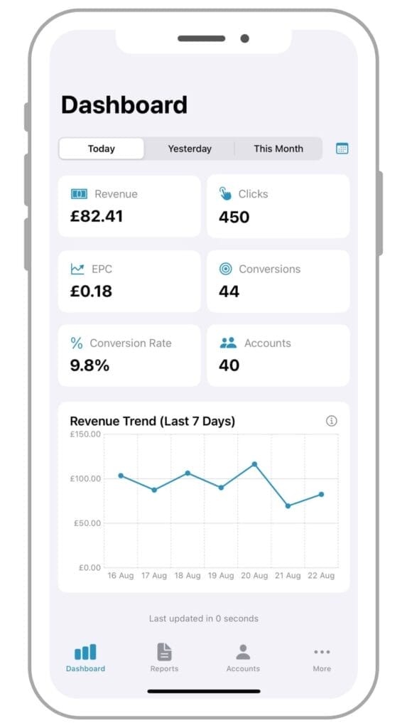 Dashboard example on the Affiliate Stats app